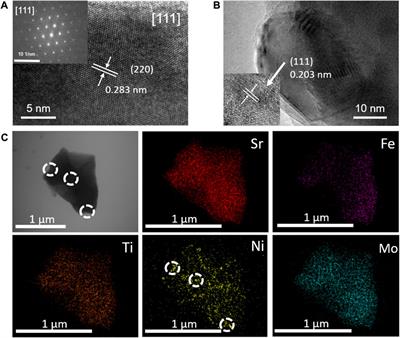 Ti/Ni co-doped perovskite cathode with excellent catalytic activity and CO2 chemisorption ability via nanocatalysts exsolution for solid oxide electrolysis cell